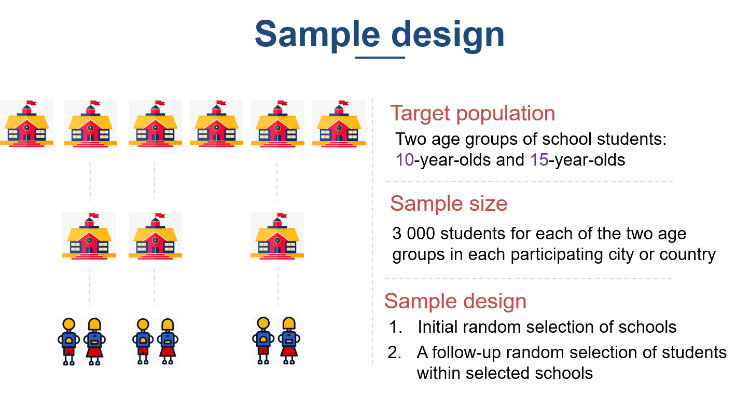 SES Sample design